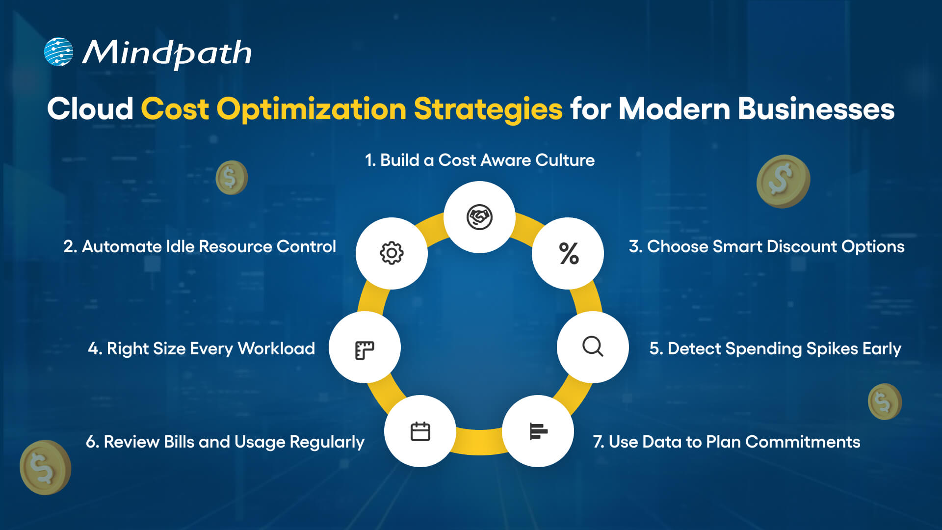 cloud cost optimization for modern businesses