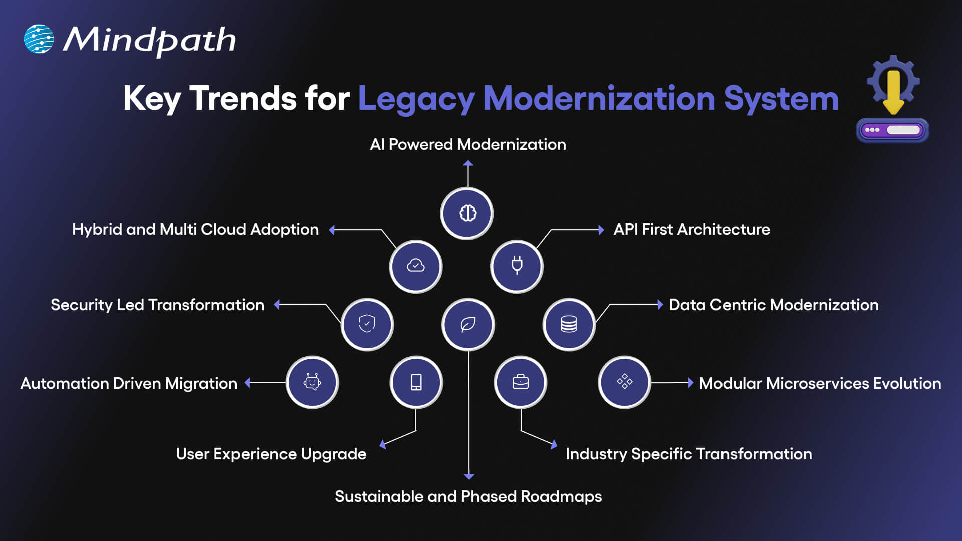 key trends for legacy modernization system
