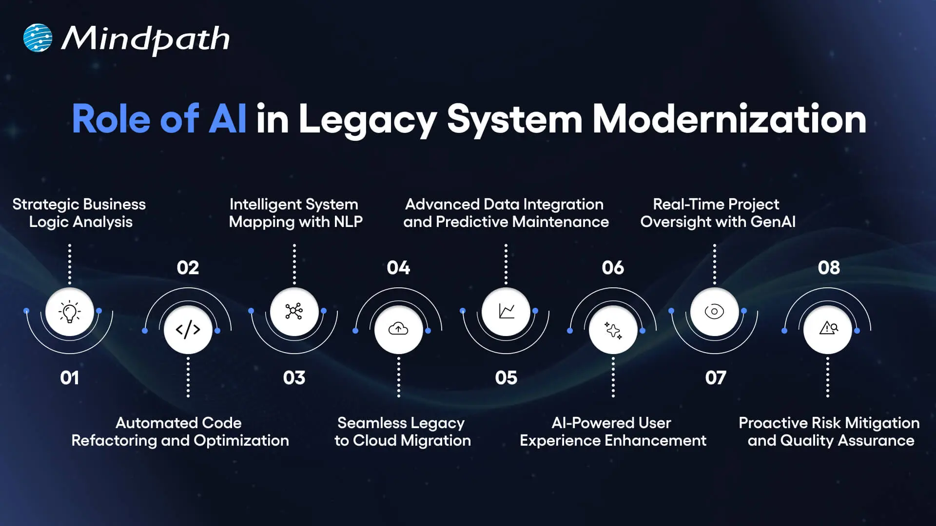 role of ai in legacy system modernization