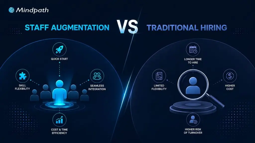 Staff augmentation meaning 