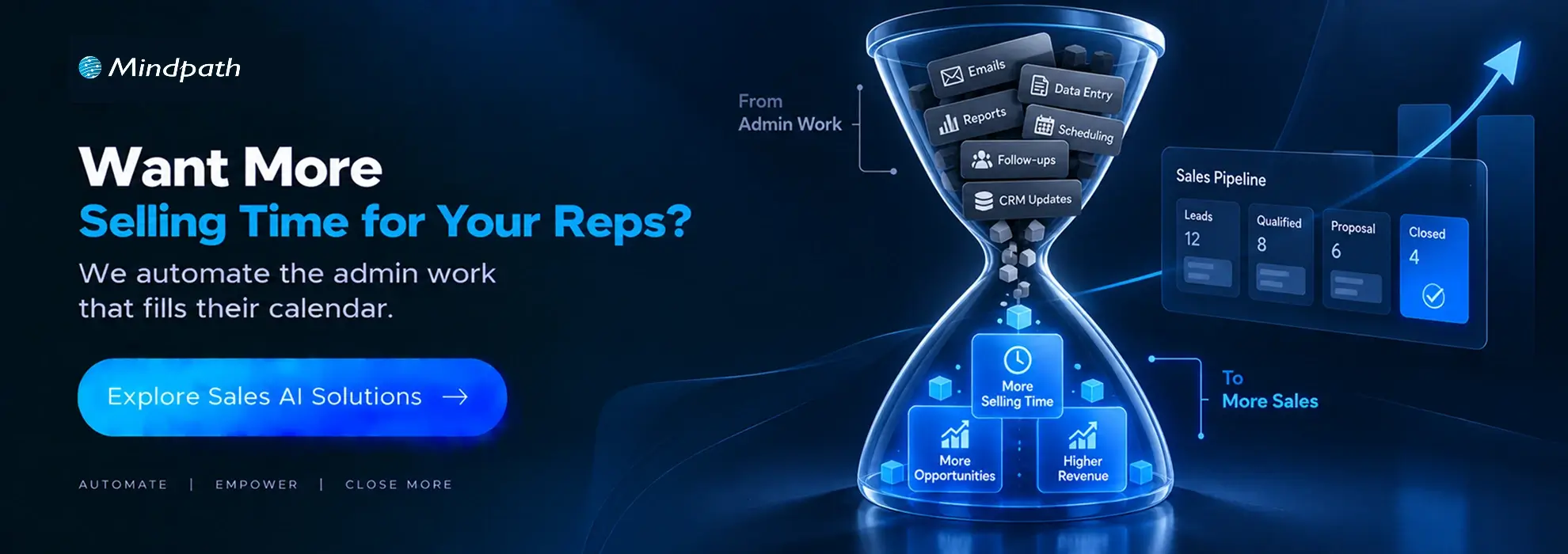 AI for Sales Automation