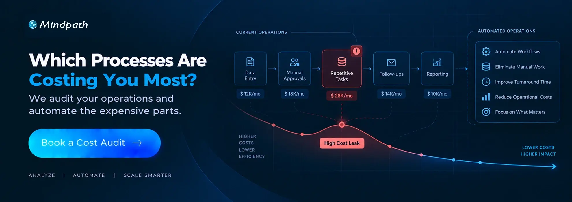 ai agent for cost reduction